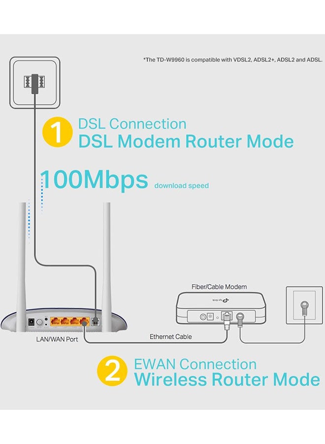 VDSL Modem Router TD-W9960-300Mbps Wireless N VDSL/ADSL Modem Router White/Navy