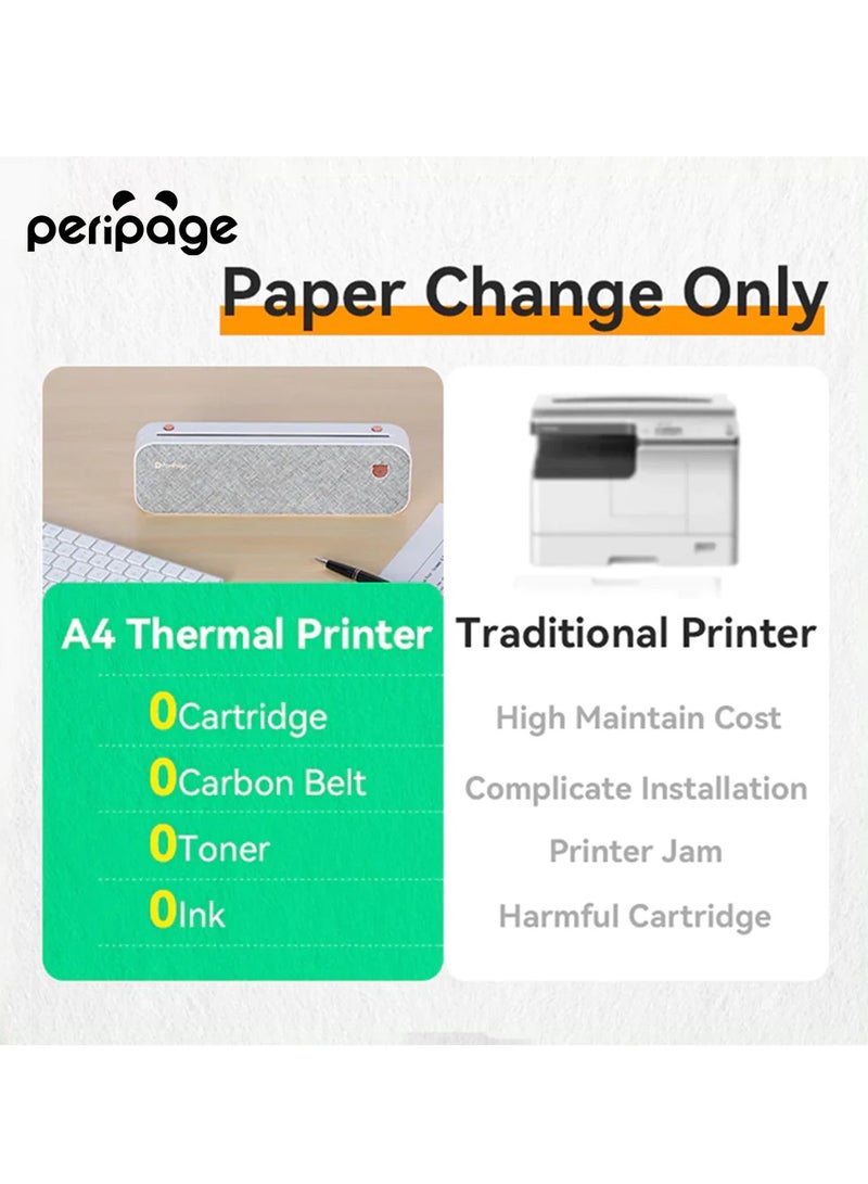 PeriPage A40 Portable Thermal Printer Inkless Wireless Mobile PDF Photo Printer