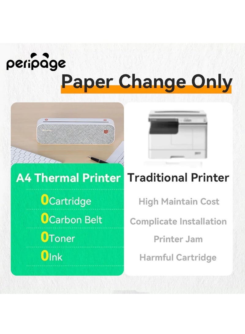 PeriPage A40 Portable Thermal Printer Inkless Wireless Mobile PDF Photo Printer