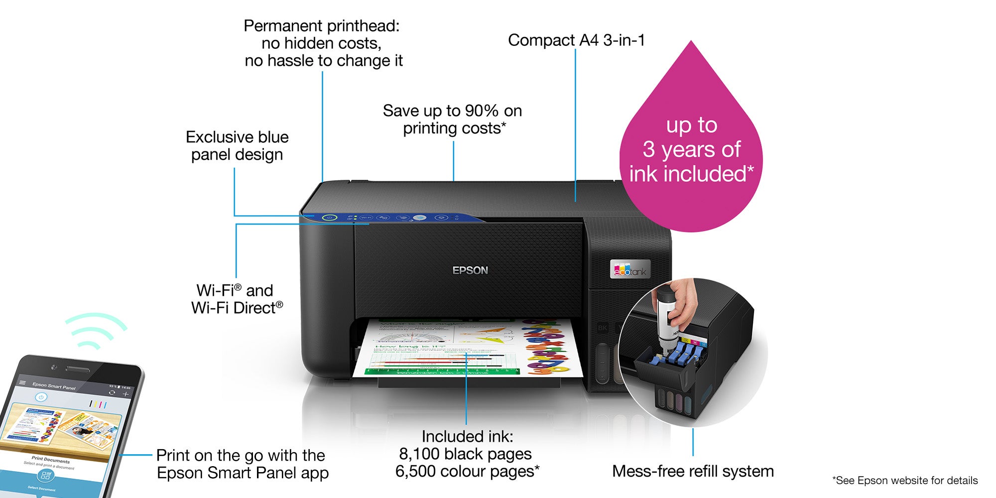 Ecotank L3251 Home Ink Tank Printer, A4 Color 3-in-1 Printer with Wi-Fi Direct, 5760 x 1440 DPI Resolution, 10 Pages/min Print Speed, USB/WiFi, 100 Sheets Paper Tray Capacity Black