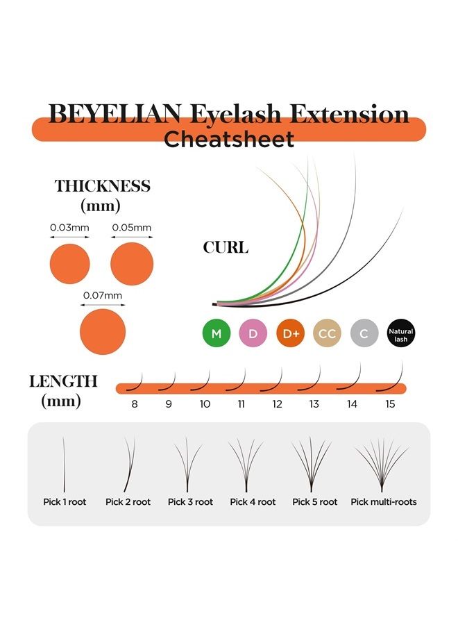 Easy Fan Volume Eyelash Extensions Premade Fan Eyelash Extension Self Fanning Lash Extension 3D Matte Black Faux Mink Professional Salon Use Lashes Extensions by BEYELIAN 0.07 D Curl 8-15mm Mix Tray