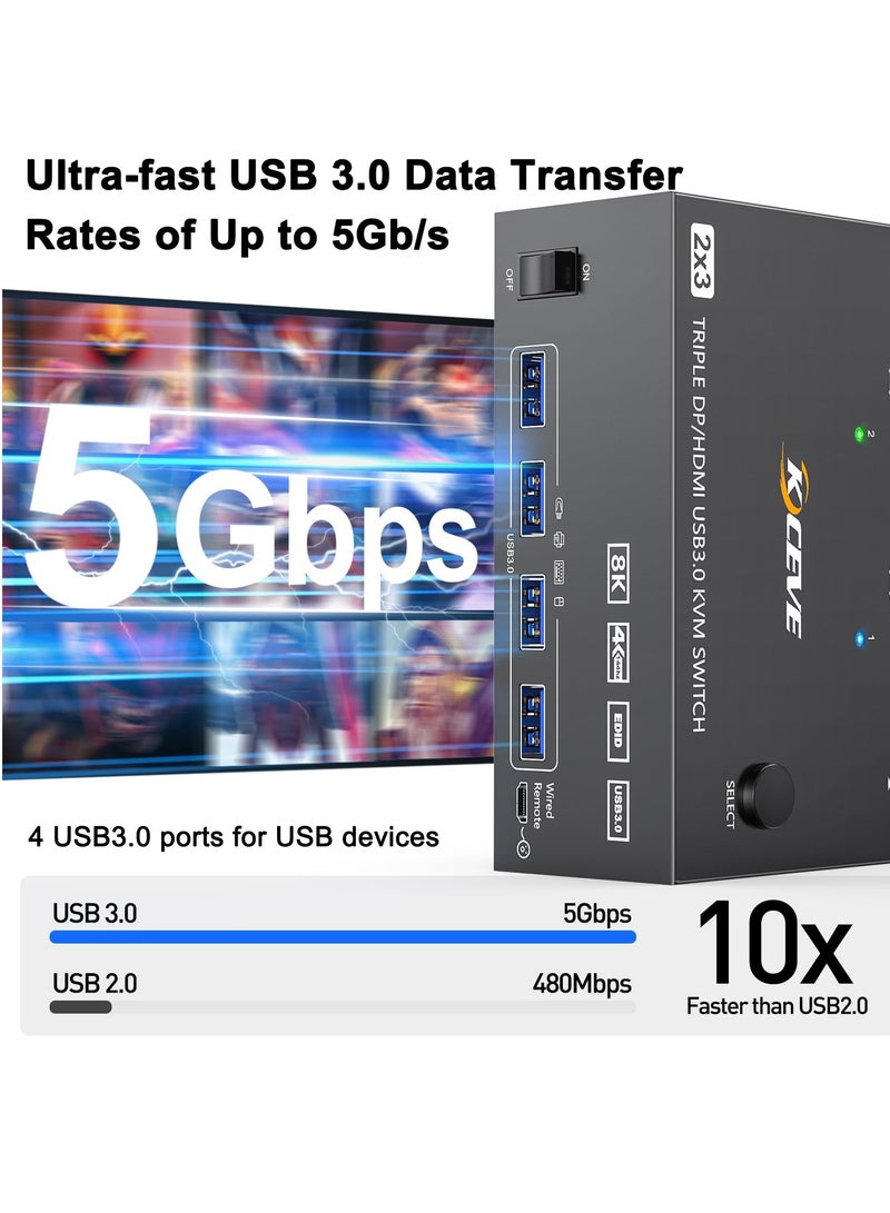 ​KVM Switch 3 Monitors 2 Computers 8K@60Hz 4K@144Hz, HDMI+2 Displayport KVM Switch Triple Monitor for 2 Computer Share 3 Monitor and 4 USB3.0 Port Keyboard Mouse,Wired Remote and 5 Cables Included