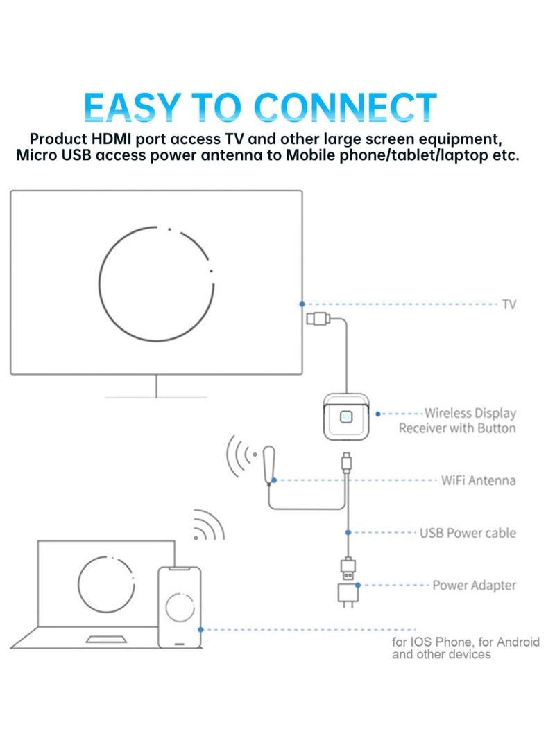 Wireless HDMI Display Dongle Adapter 4K HDMI Streaming TV Screen Mirroring Adapter with 2.4G 5G WiFi Dual Band Stable Connectivity TV Display Dongle Adapter for Android for iOS