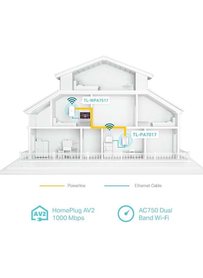 TP-Link AV1000 Gigabit Powerline ac Wi-Fi Kit, Broadband/WiFi Extender, WiFi Booster/Hotspot, Up to 300 meters over existing electrical wiring, No Configuration Required, UK Plug(TL-WPA7517 KIT) White