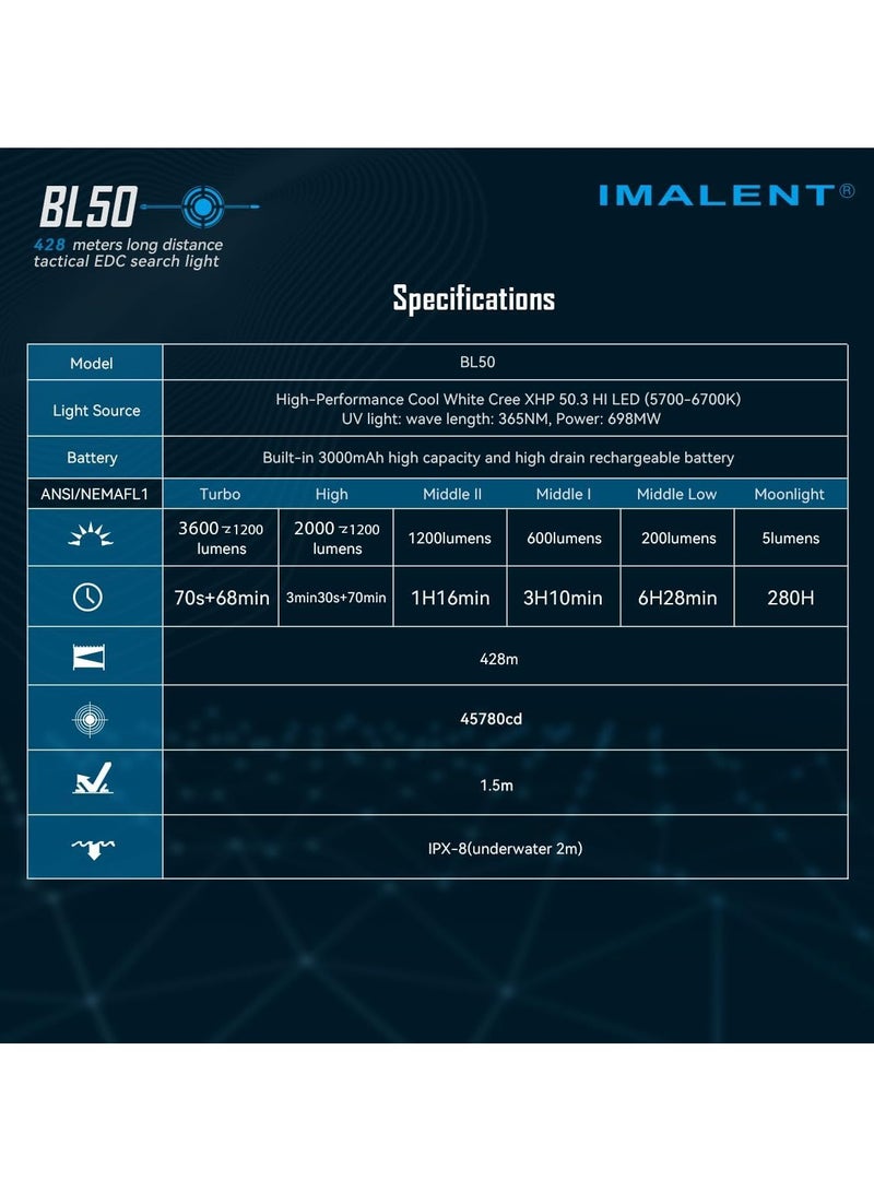 IMALENT BL50 Mini Flashlight 3600 Lumens