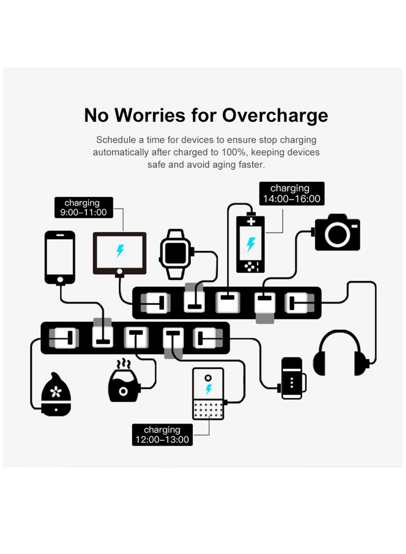 Tuya Micro DC 5V USB Smart WiFi Adaptor for USB Devices,DIY Smart Home Wireless USB Adaptor,APP Remote Control,Compatible with Alexa and Google Home for Voice Control, White