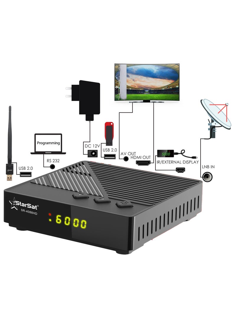 SR-4088HD Full HD Advanced DVB-S/DVB-S2 Satellite Receiver With Wideband LNB And Multi-Language Support WiFi Not Included