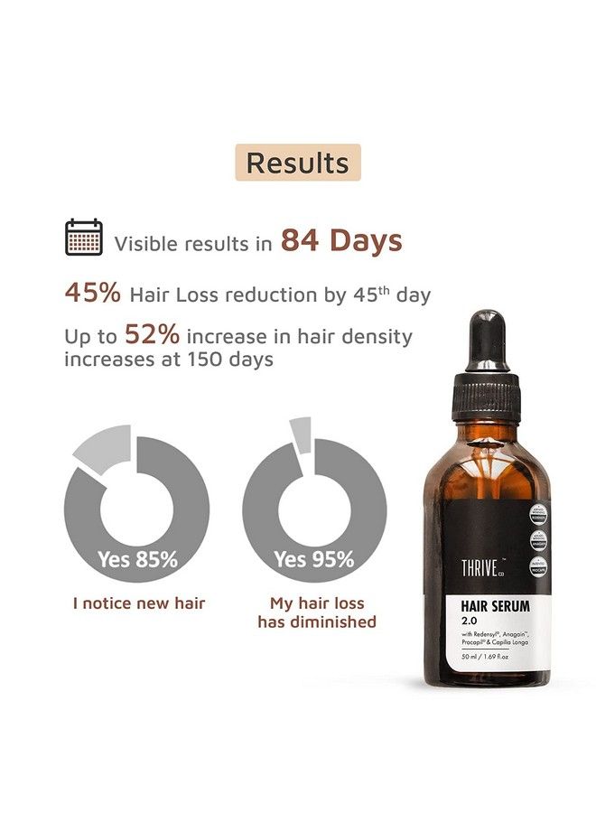 Thriveco Hair Growth Serum (50Ml) + Thriveco Hair Prime Serum (50Ml)