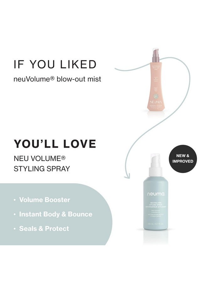 Euma Neu Volume Styling Spray