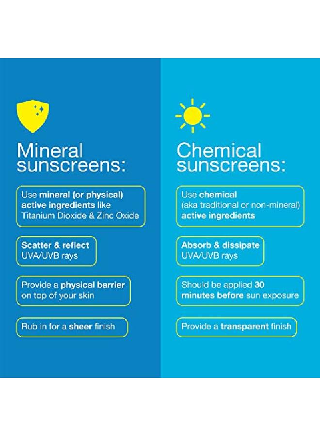 Sport Mineral Sunscreen & Sunblock Body Lotion With Zinc Oxide, Broad Spectrum Spf 50, Vanilla Coco, 5 Fl Oz