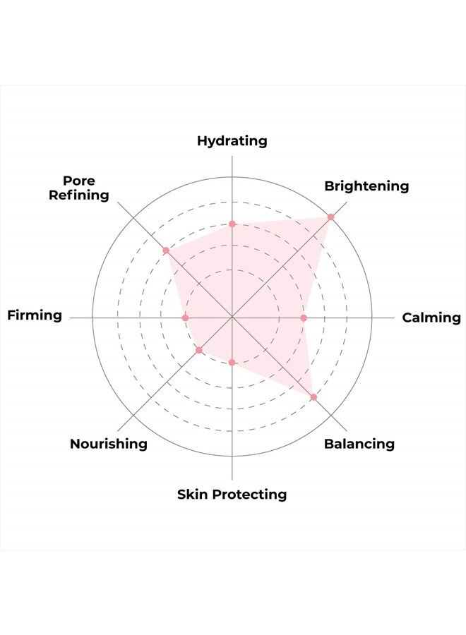 Everyday Pearl Radiance Boosting Mask With No Harsh Chemicals - Soft, Form-Fitting Face Mask, For All Skin Types - Strengthening, Balancing, and Illuminating (Pack of 10)