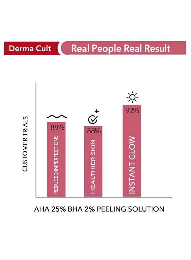 Derma Cult 25% Aha + 2% Bha Peeling Solution For Glowing Skin Smooth Texture & Pore Cleansing;Aha Bha Pha Peel For Weekend Exfoliation & Radiance; 30Ml