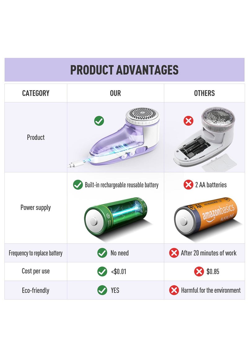 Fabric Shaver Defuzzer, Electric Lint Remover, Rechargeable Sweater with Stainless Steel 3-Leaf Blades Dual Protection Removable Bin