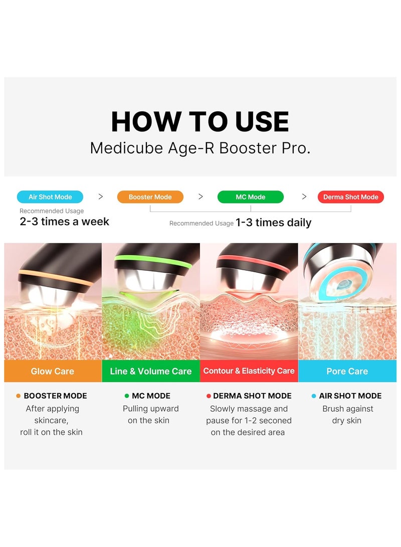 Medicube Age-R Booster Pro 6-in-1 Total Care LED Therapy, latest Upgraded version of Booster-H, for Enhanced Absorption, Radiance, Elasticity, Facial Contouring, and Pore Care, Revolutionary skincare