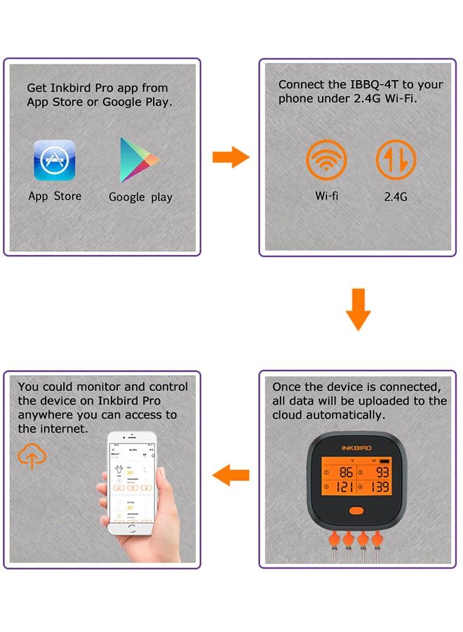 INKBIRD WiFi Grill Meat Thermometer IBBQ-4T with 4 Colored Probes Wireless Barbecue Meat Thermometer with Calibration Timer High and Low-Temperature Alarm for Oven Kitchen Cooking