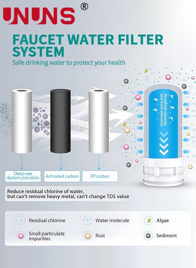 Faucet Water Filter,Water Purifier For Faucet With 1 Filter,Multi-Stage Advanced Faucet Water Filter System Removes Chlorine,Sediment, Chemicals Suitable For Kitchen And Bathroom