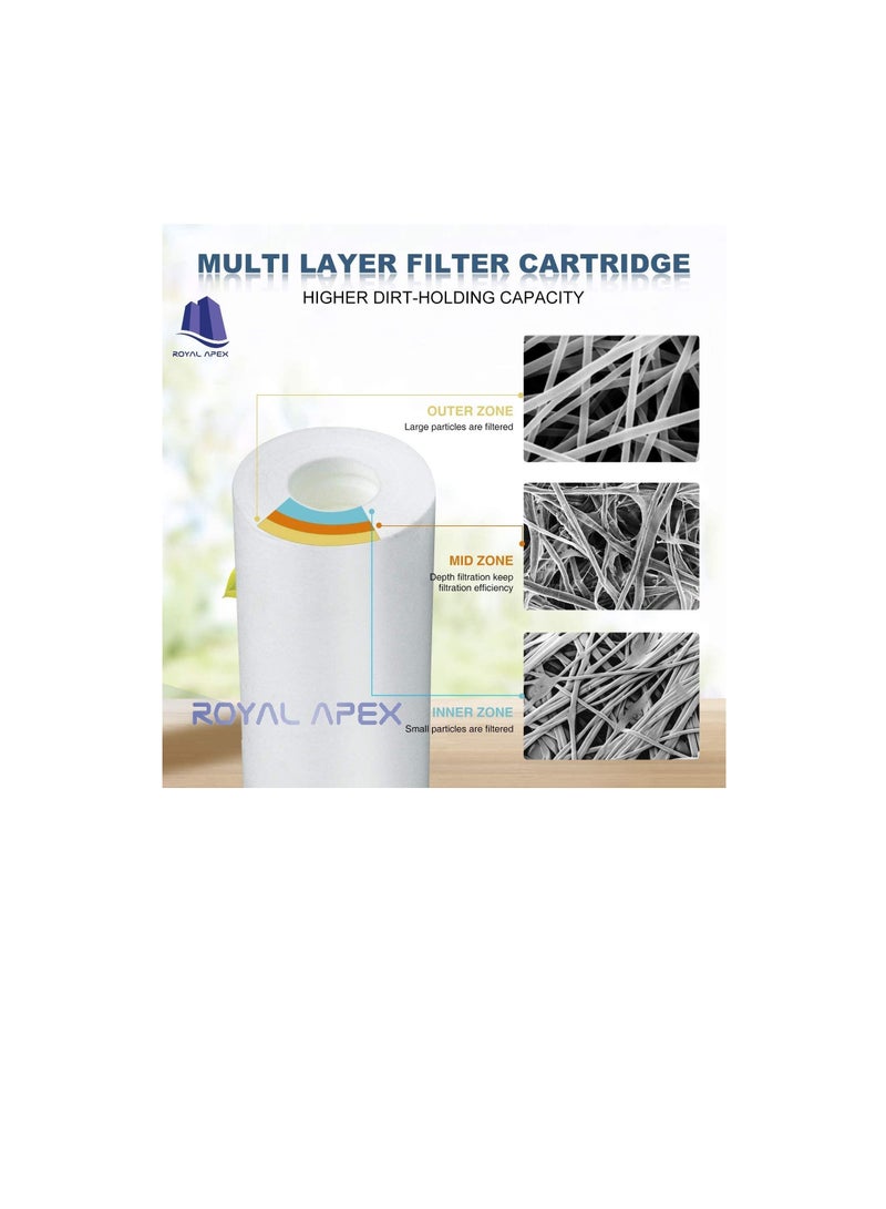 Water Filter Replacement Cartridges 10
