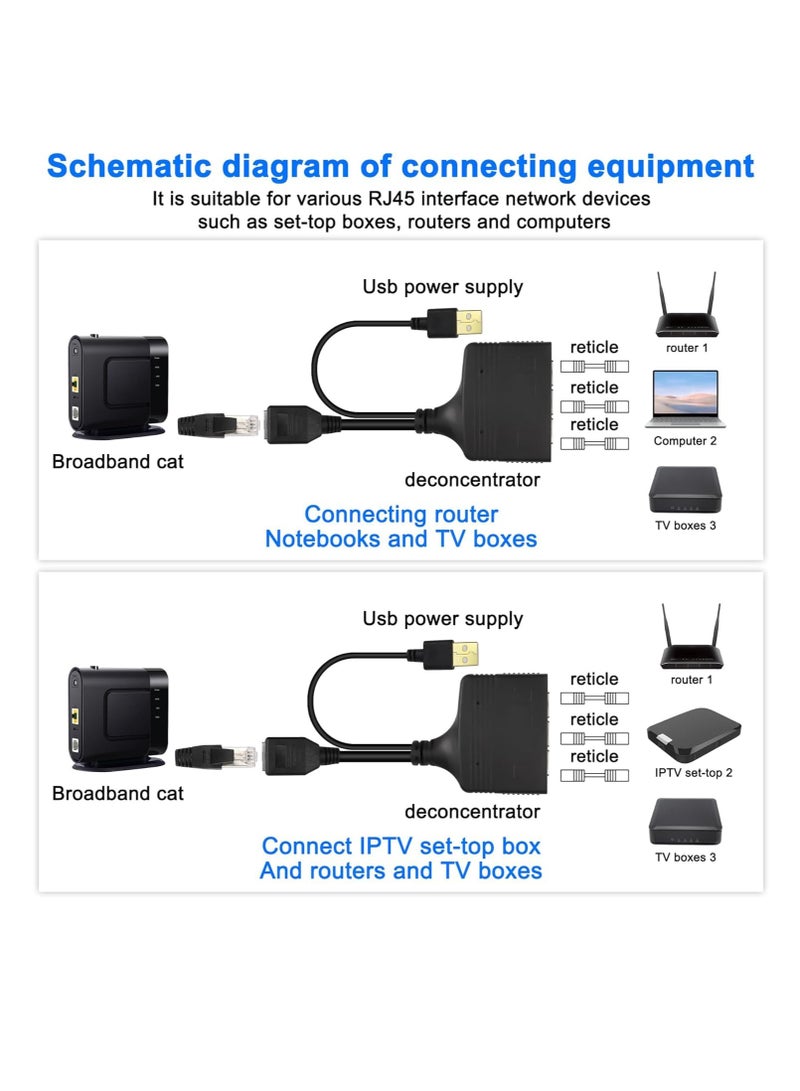 RJ45 Ethernet Splitter 1 to 2 Out, with USB Power Cable, RJ45 Internet Splitter Adapter 1000Mbps High Speed for Cat 5/5e/6/7/8 Cable, Support Two Devices Working Simultaneously