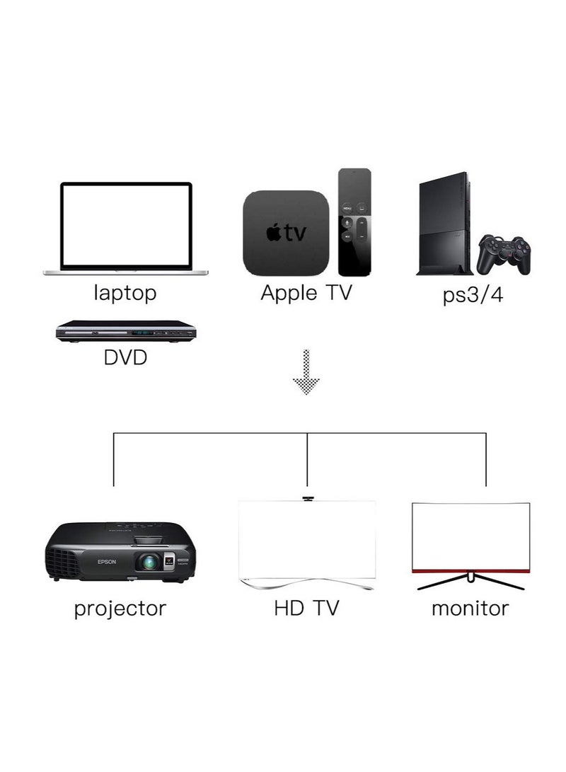 HDMI Cable, Supports 1080p, UHD, FHD, 3D, Ethernet, Audio Return Channel for Fire TVHDTV/Xbox/PS3 (16Ft/5M)