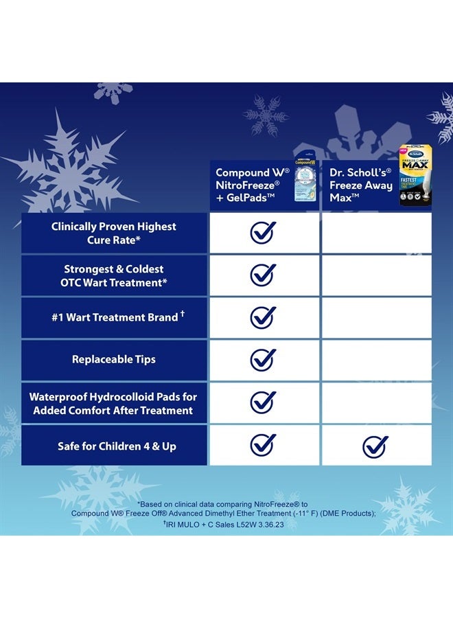 NitroFreeze + GelPads, Wart Removal, 1 Pen, 8 Replaceable Tips & 3 Waterproof Hydrocolloid GelPads
