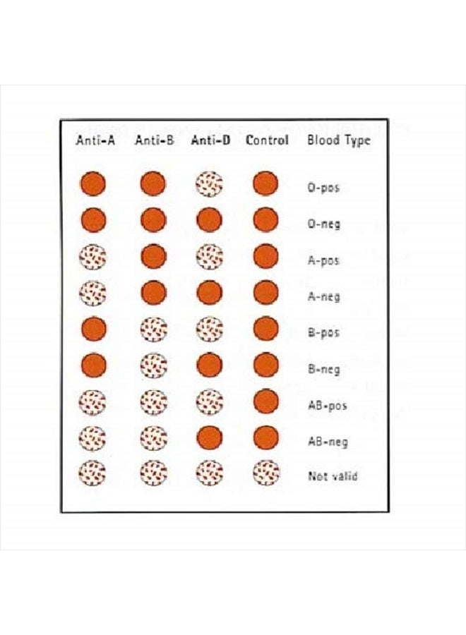 Eldoncard Home Blood Type Testing Kit for ABO and RHD Blood Groups