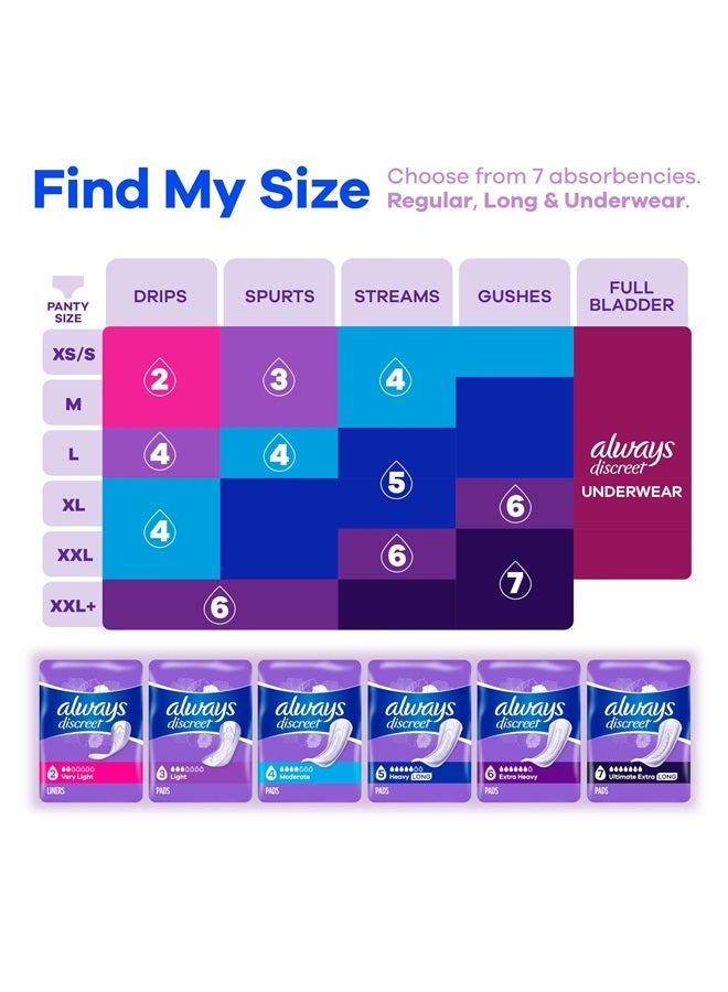 Adult Incontinence & Postpartum Pads for Women, Size 3, Light Absorbency, Regular Length, 30 Count x 3 Packs (90 Count total) (Packaging May Vary)