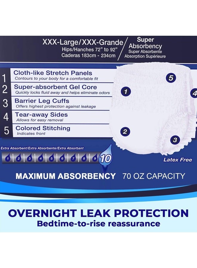 Adult Incontinence Underwear, Overnight Comfort Absorbency, Leak Protection (XXX-Large (10 Count))