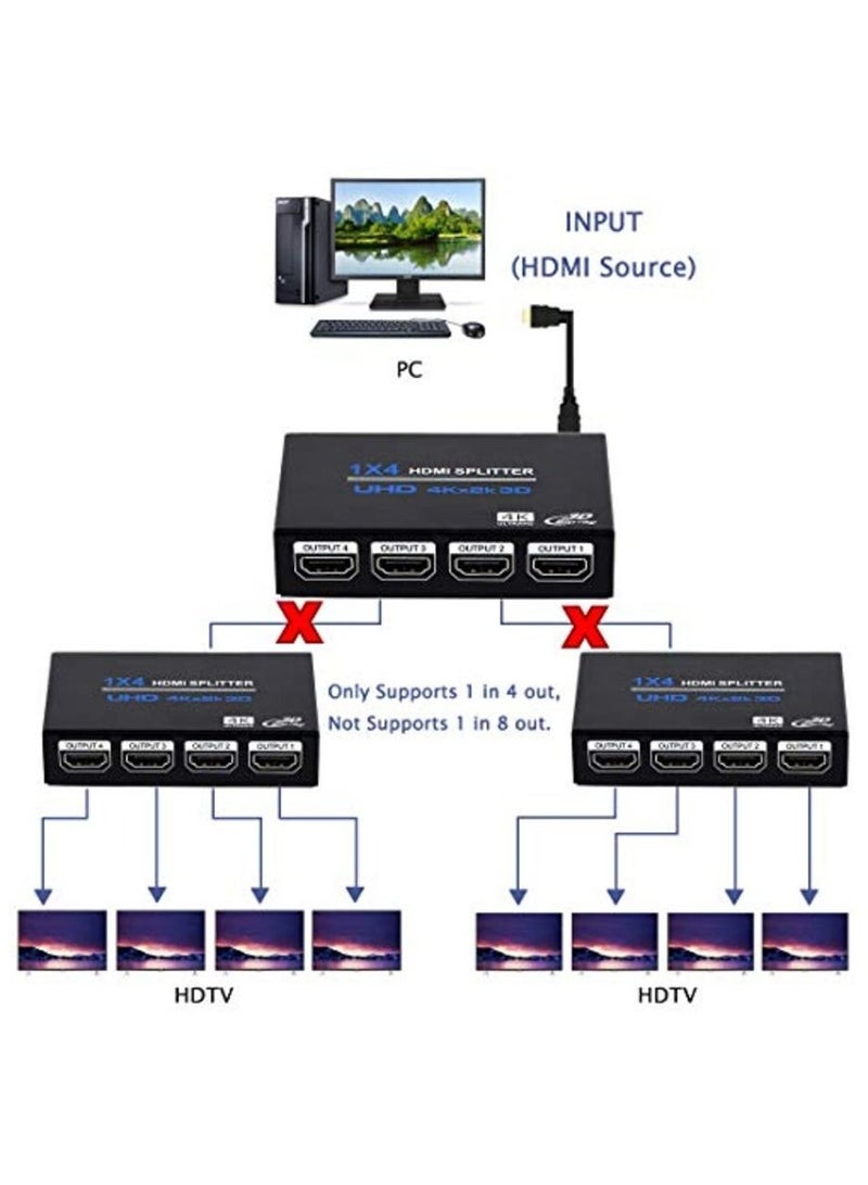 HDMI Splitter 1*4 Out 3D 4K 1081P