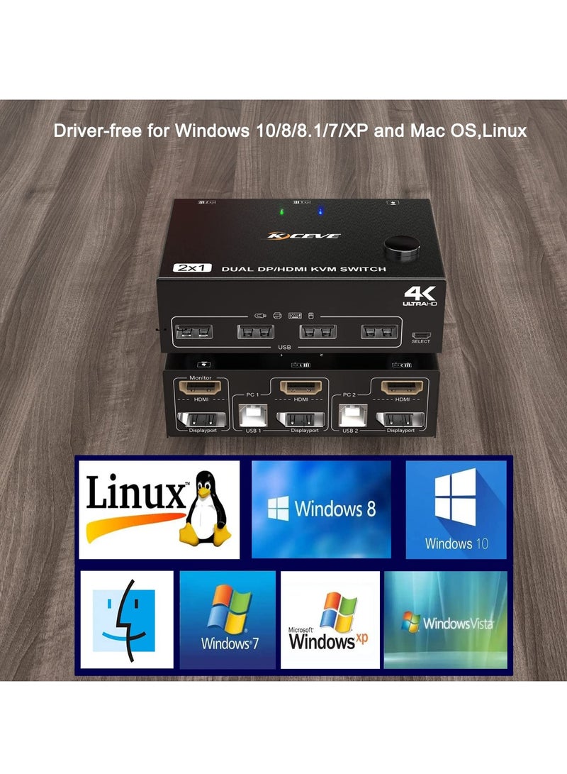 Dual Monitor KVM Switch HDMI+DisplayPort 4K@60Hz/2K@120Hz - Switcher for Sharing 2 Monitors, 4 USB 2.0 Ports Among 2 Computers, Includes Wired Remote & 4 Cables