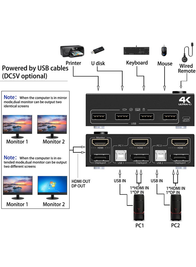 Dual Monitor KVM Switch HDMI+DisplayPort 4K@60Hz/2K@120Hz - Switcher for Sharing 2 Monitors, 4 USB 2.0 Ports Among 2 Computers, Includes Wired Remote & 4 Cables