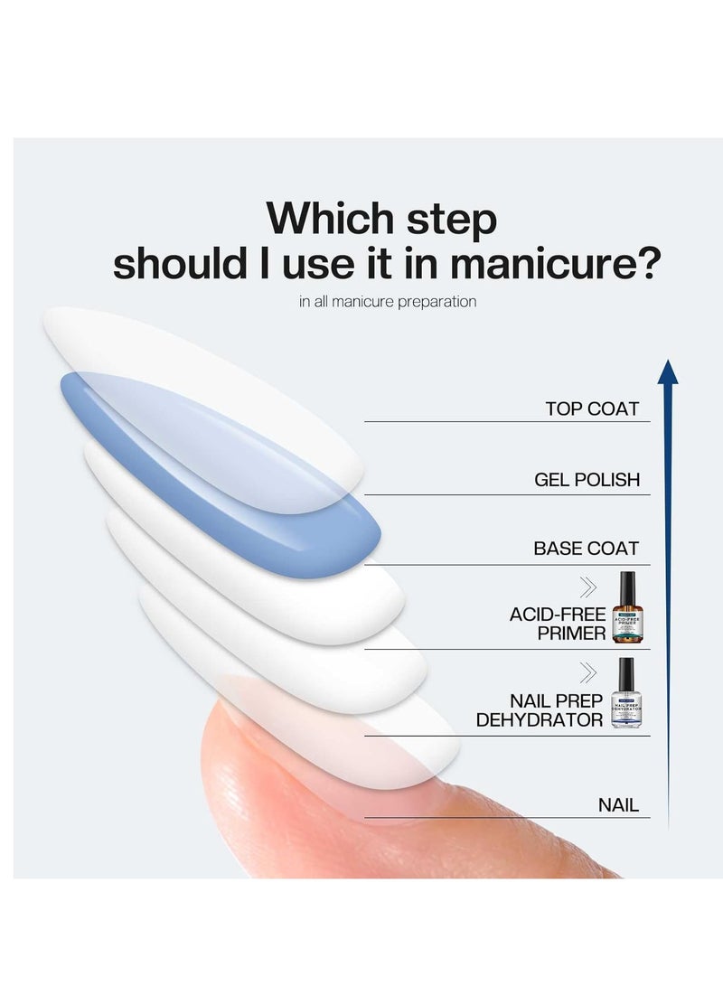 Morovan Professional Natural Nail Prep Dehydrate and Acid-Free Primer, Dehydrator for Acrylic and Gel Nail Polish, Non Acid Primer for UV Gels Fast Dry Superior Bonding Agent Gift Box Set