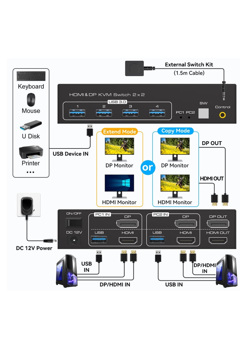 8K@60Hz HDMI+Displayport KVM Switch 2 Monitors 2 Computers USB 3.0 KVM Switch Dual Monitor 2 Port for 2 PC Share Multi Monitor and 4 USB Devices Wired Controller DC Adapter 2 USB Cables Included