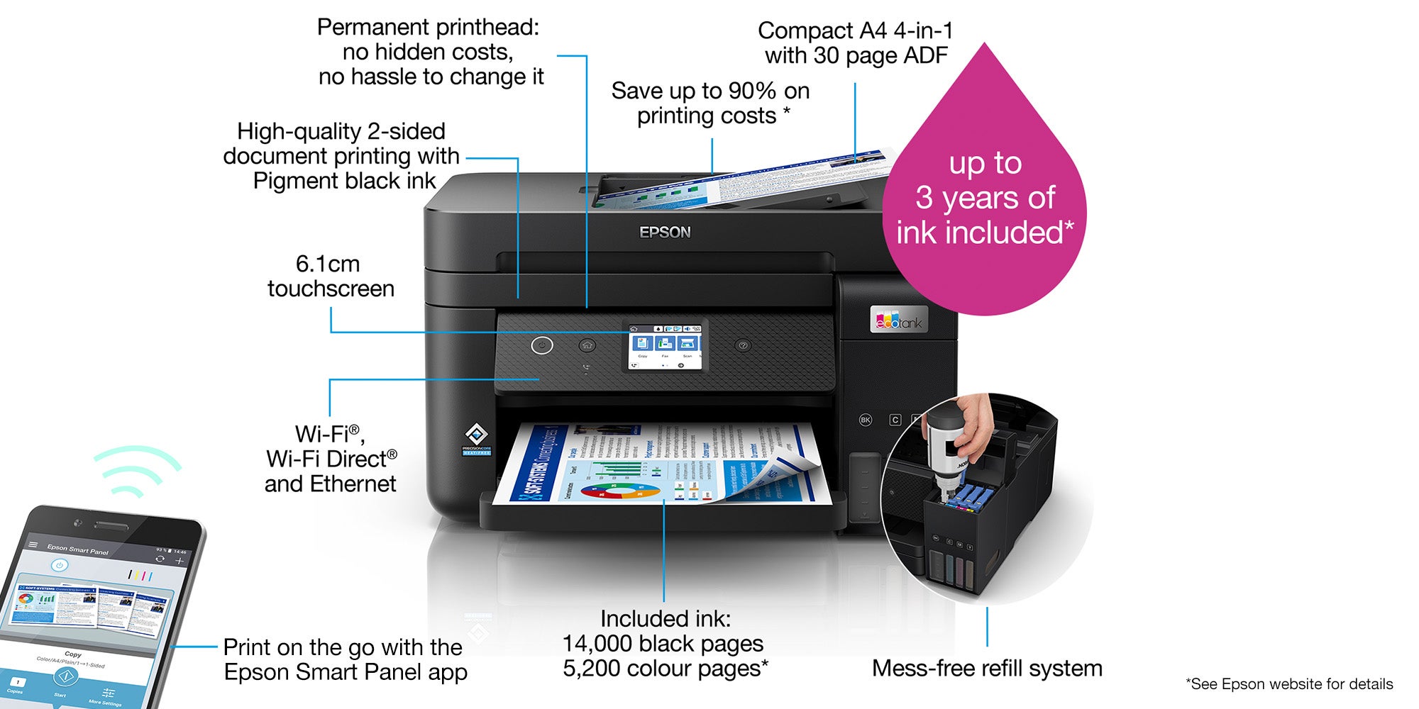 Ecotank L6290 Office Ink Tank Printer A4 Colour 4-In-1 Printer With ADF, Wi-Fi And Smart Panel Connectivity And Lcd Screen Black