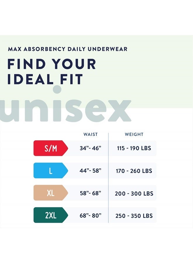 Daily Protective Underwear - Unisex Adult Incontinence Underwear - Disposable Adult Diaper for Men & Women - Maximum Absorbency - XX-Large - 12 Count (Pack of 4)