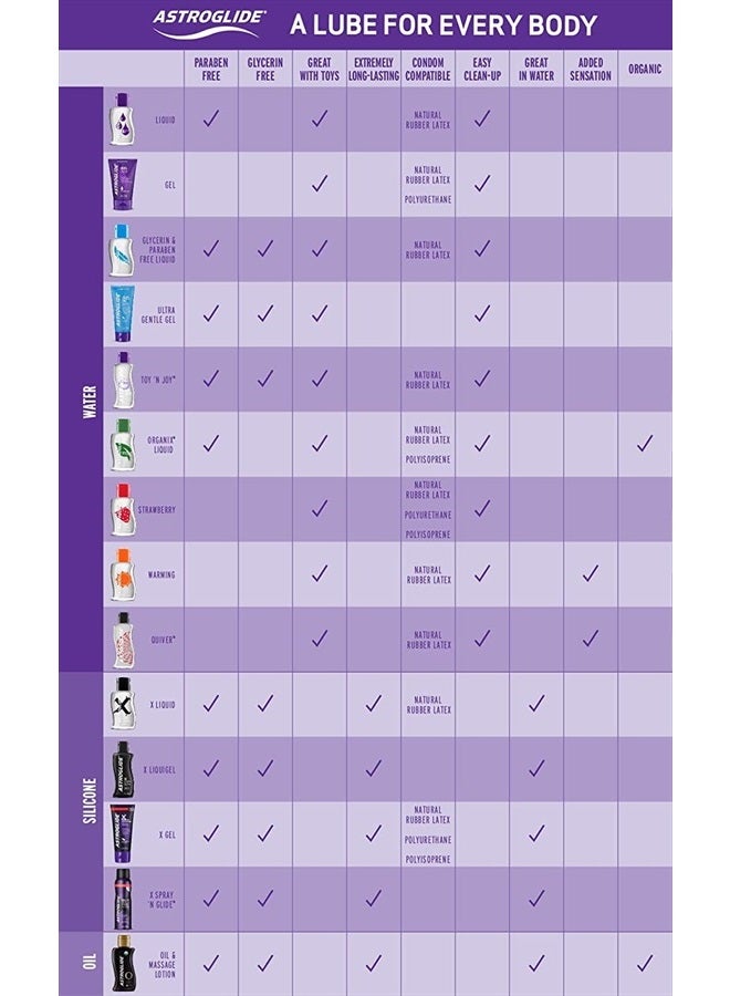 Personal Lubricant Gel, 4-Ounce Tubes (Pack of 6)