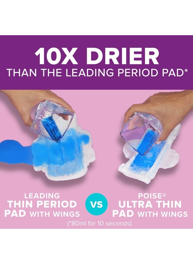 Ultra Thin Incontinence Pads with Wings & Postpartum Incontinence Pads, 5 Drop Maximum Absorbency, Long Length, 60 Count (3 Packs of 20), Packaging May Vary