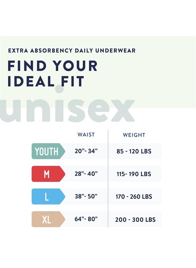 Daily Protective Underwear - Unisex Adult Incontinence Underwear - Disposable Adult Diaper for Men & Women - Maximum Absorbency - Small - 88 Count (4 packs of 22)