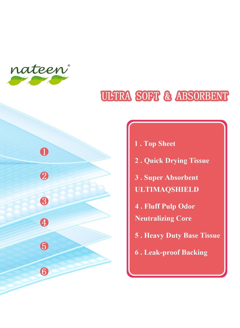 Nateen Disposable Incontinence Underpads,80 x 180 cm,20 Pcs Bed Pads for Mattress Furniture Sofa Chair Protector High Absorbency Mats.