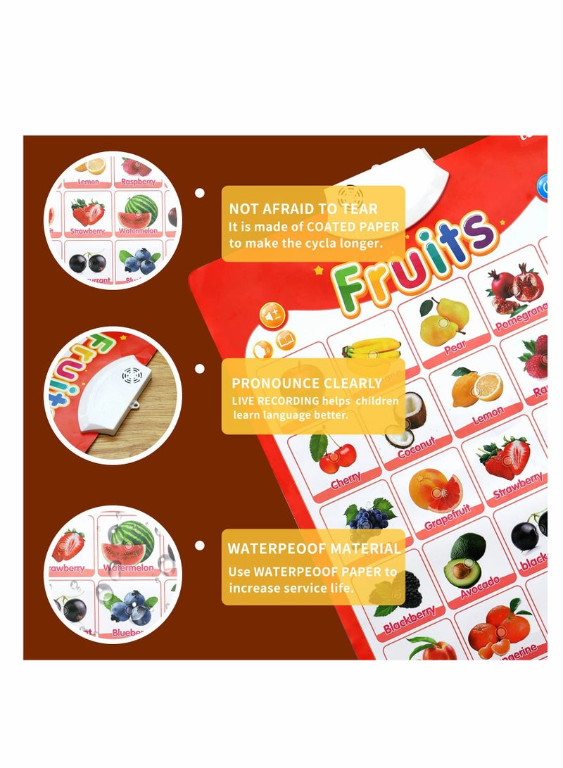 Electronic Interactive Alphabet Wall Chart, Alphabet Poster, Fruits & Music Posters, Education Toys for Kids, Speech Therapy Toys, Used for Toddler Activities & Preschool Learning, Gift for Toddlers