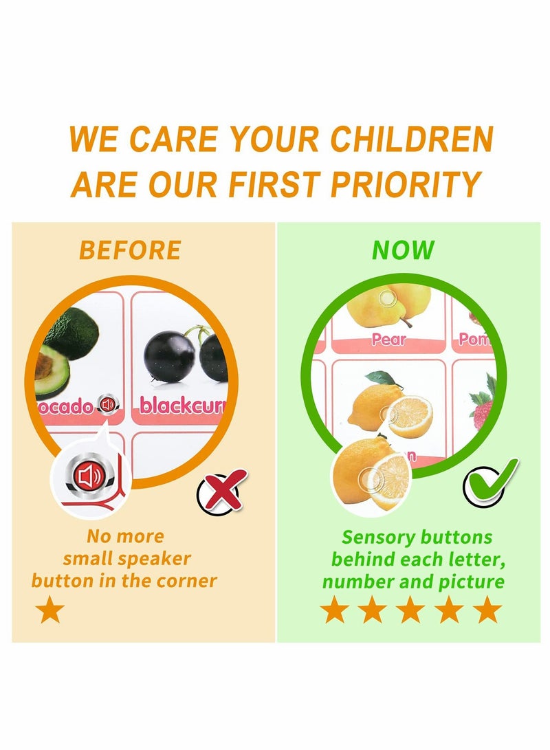 Electronic Interactive Alphabet Wall Chart, Alphabet Poster, Fruits & Music Posters, Education Toys for Kids, Speech Therapy Toys, Used for Toddler Activities & Preschool Learning, Gift for Toddlers