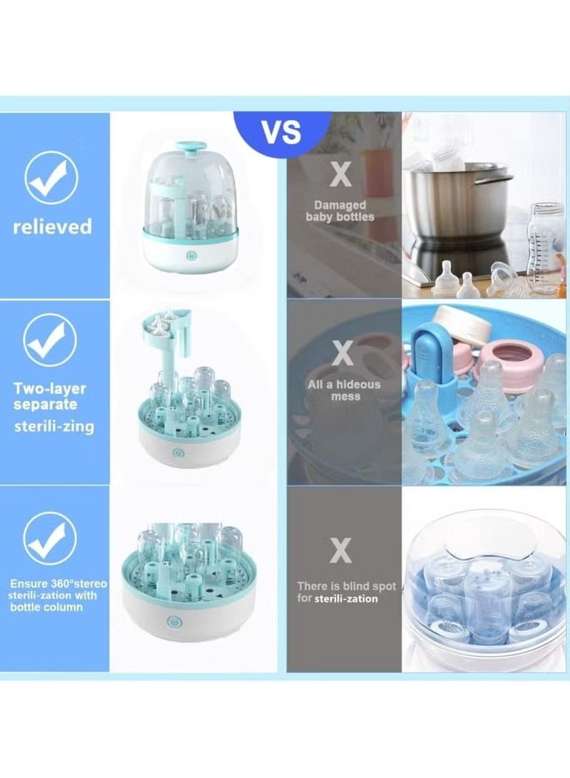 Steam Sterilizer For Baby Bottles Pacifiers Breast Pumps Large Capacity