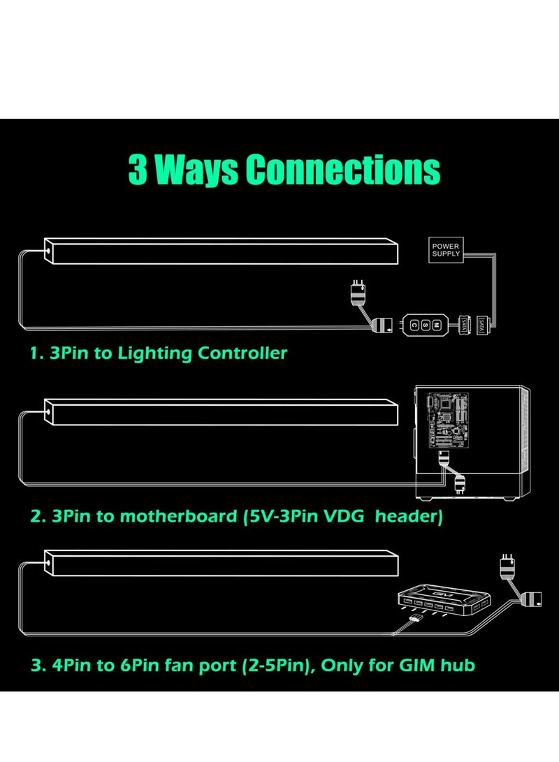 KB-14 RGB PC Light Strip for Gaming Case, 0.98ft Addressable Rainbow Magnetic LED Strip, 5V ARGB 4Pin Header for Asus, Asrock, Gigabyte, Compatible with GIM Hub