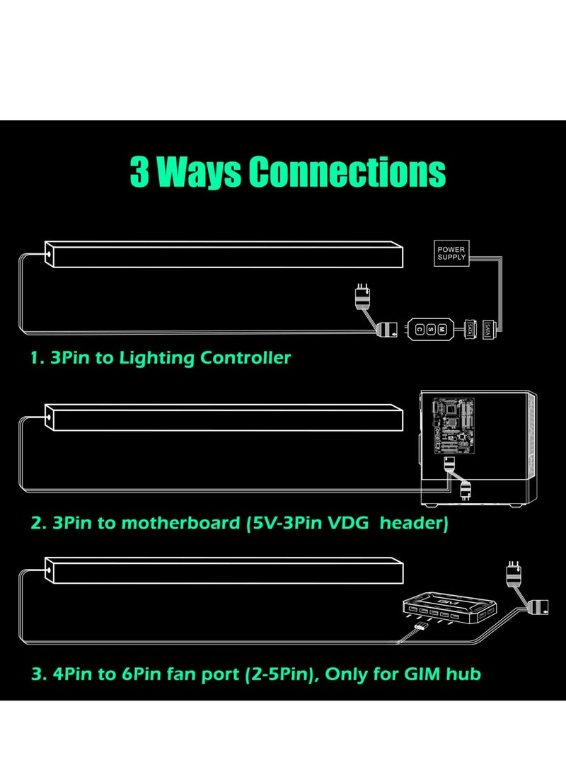 KB-14 RGB PC Light Strip for Gaming Case, 0.98ft Addressable Rainbow Magnetic LED Strip, 5V ARGB 4Pin Header for Asus, Asrock, Gigabyte, Compatible with GIM Hub