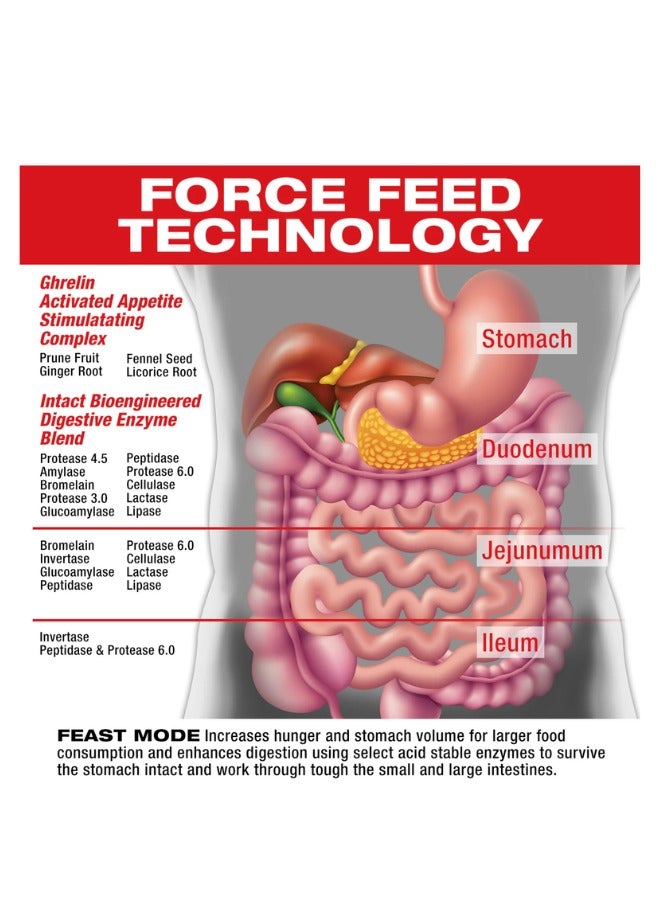 Feast Mode Applied Stimulating Complex,90 Capsules