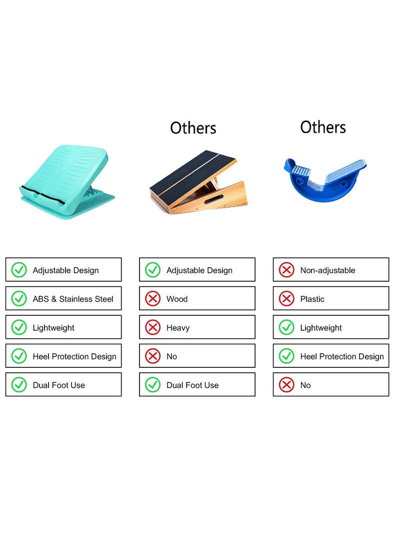 Calf Stretcher Slant Board, Adjustable 4 Level Incline Board with Anti Slip Design, Leg Foot Balancing Fitness Pedal Wedge for Home Office, Blue