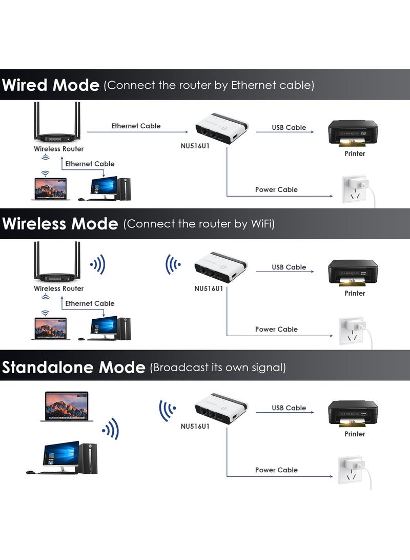 Wireless Print Server 2 Port USB 2.0 WiFi Print Server with 100Mbps LAN and Bridge Wired Wireless Standalone Modes Compatible with Windows 10 8 7 XP Mac OS and All RAW Supported Printers