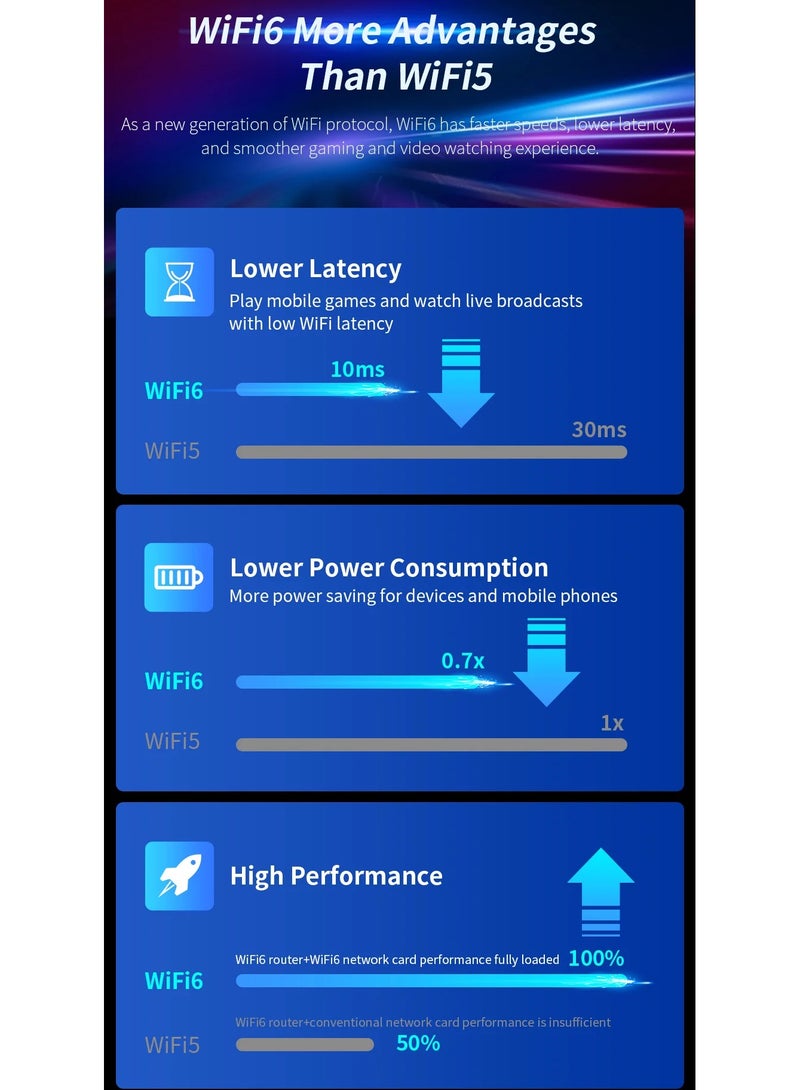 AX5400 WiFi 6E Usb Wifi Adapter 2.4G/5G/6GHz 2 Antenna Adaptador USB3.0 Gaming Wireless Network Card For Win10/11 Driver Free