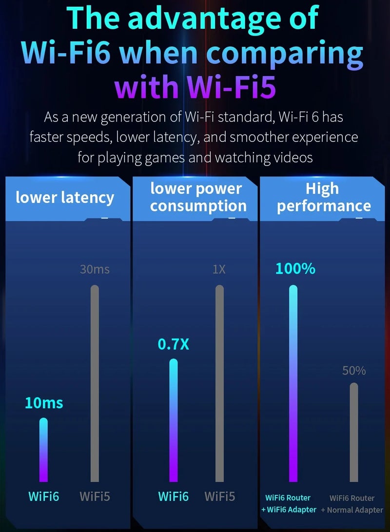 AX5400 Adaptador Wifi 6E Usb 3.0 Adapter 5Ghz/2.4G/6G Antena Wi fi 6 Para 802.11AX PC Ethernet Wireless Network Card Cle Dongle