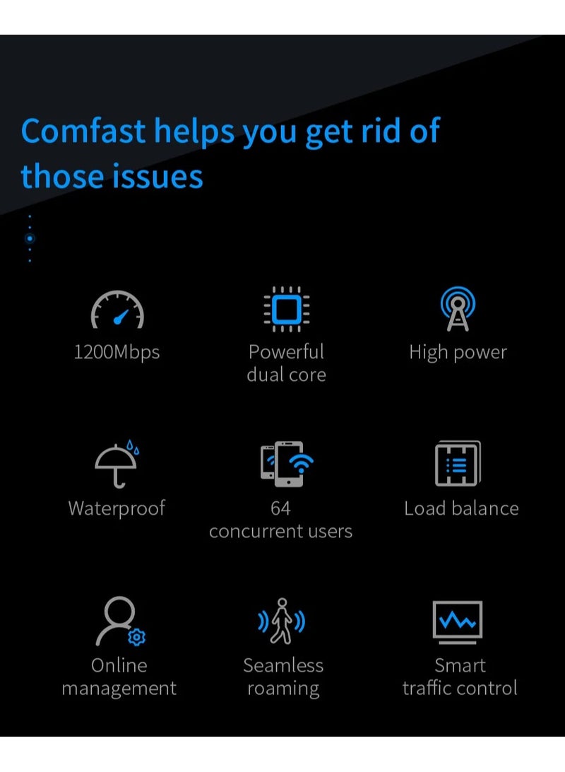 Comfast High Power AC1200 Outdoor Wireless Wifi Repeater AP Router 1200Mbps Dual Dand 2.4G 5Ghz Long Range Wifi Extender Antenna