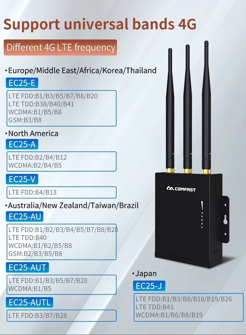 Comfast CF-E7 Outdoor 2.4G LTE Wireless AP Wifi Router Korea 4G 3G SIM Card Waterproof Outdoor Router 3*5dBi Antenna Access AP